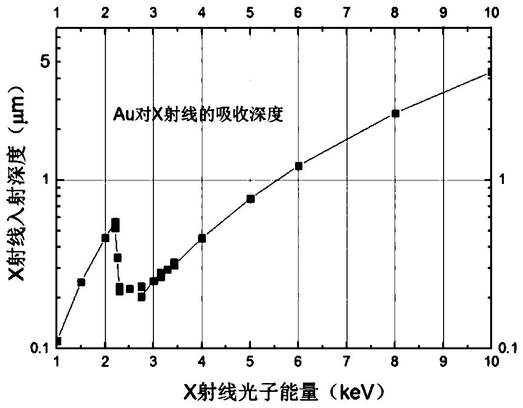 Preparation method for X-ray all-optical solid ultra-fast detection chip modulation grating and grating