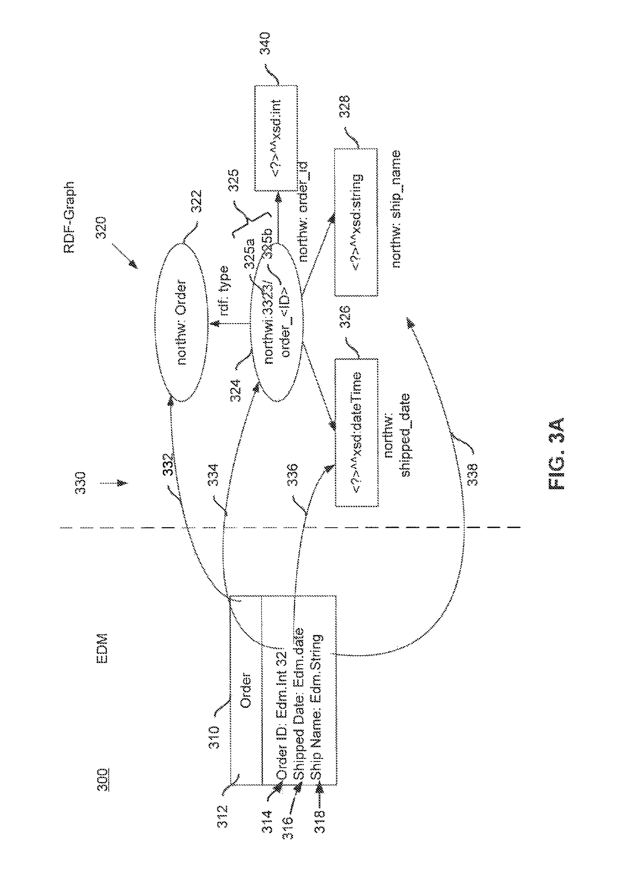 Semantic mapping of data from an entity-relationship model to a graph-based data format to facilitate simplified querying