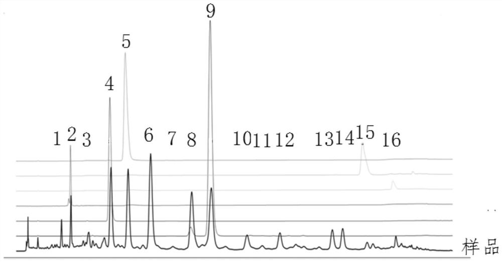 Method for constructing standard fingerprint of Heiketong Tablet and method for determining its component content