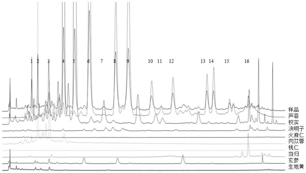 Method for constructing standard fingerprint of Heiketong Tablet and method for determining its component content