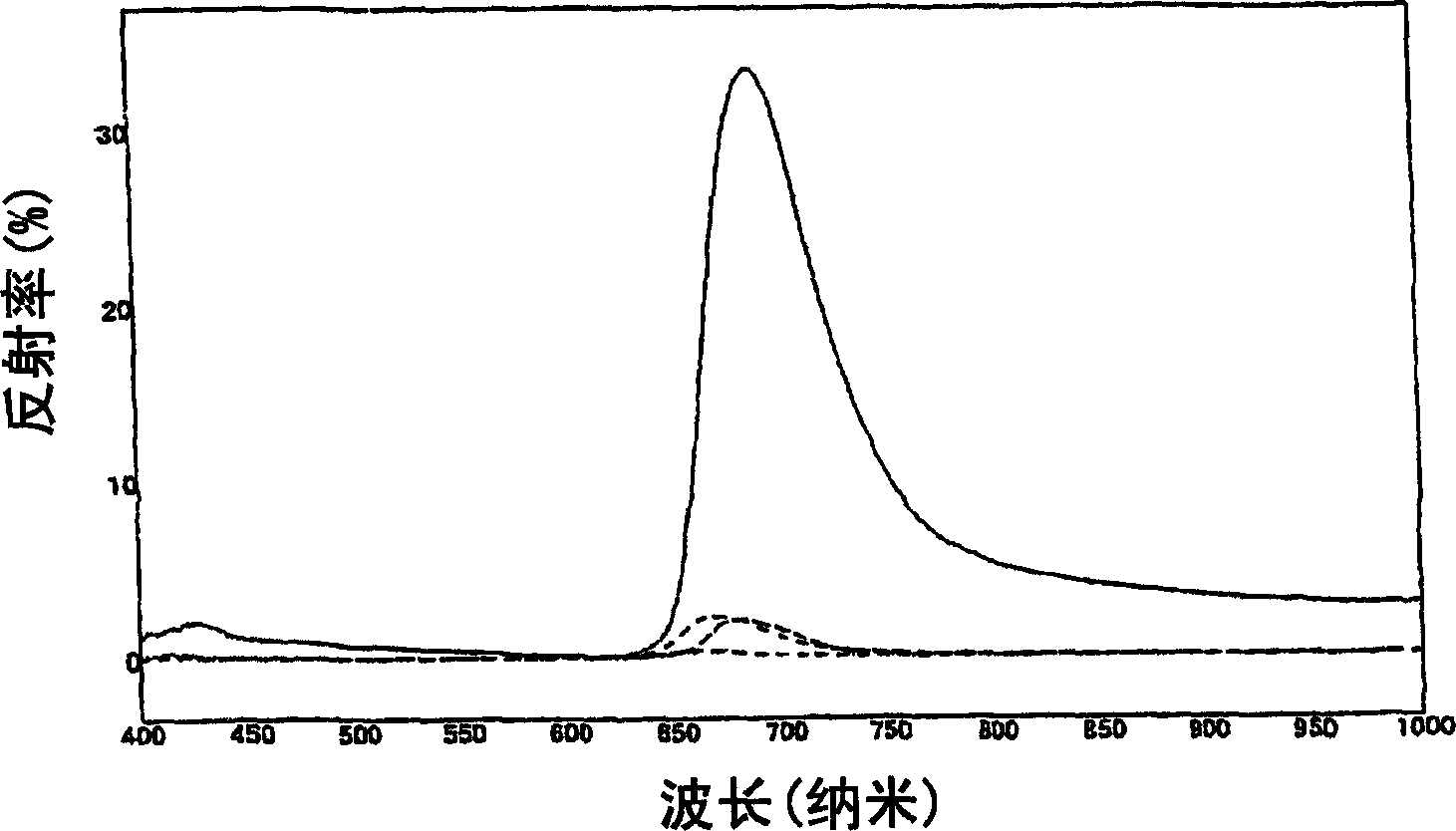 Fluid colloid crystal and process for producing three-dimensional aligned particle mass thereof