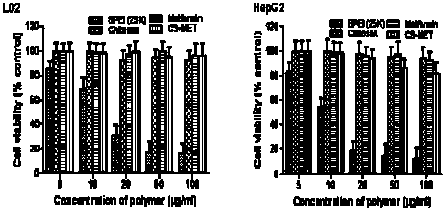 Guanidine hypoglycemic drug-polysaccharide conjugate, as well as preparation method and application thereof