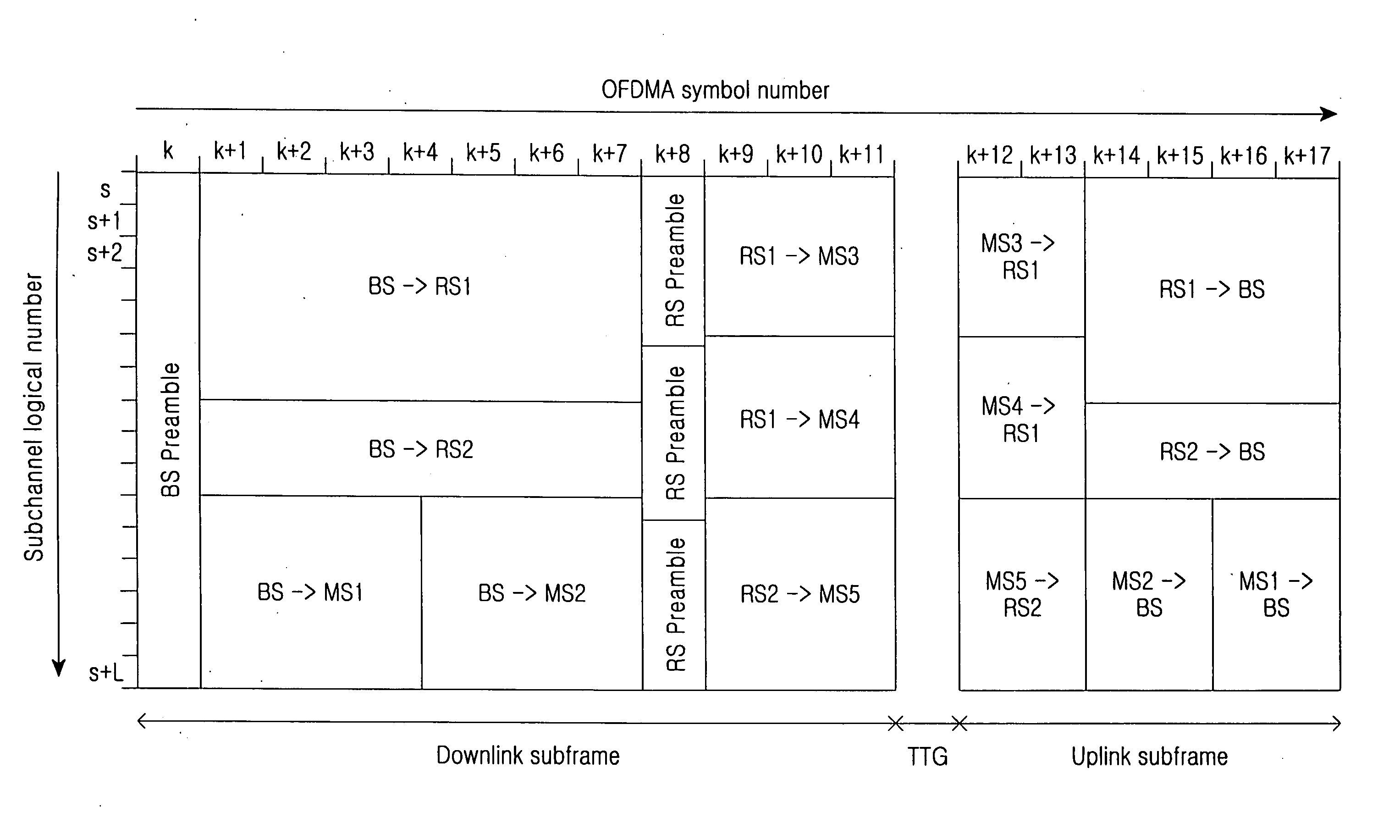Routing apparatus and method in a multi-hop relay cellular network