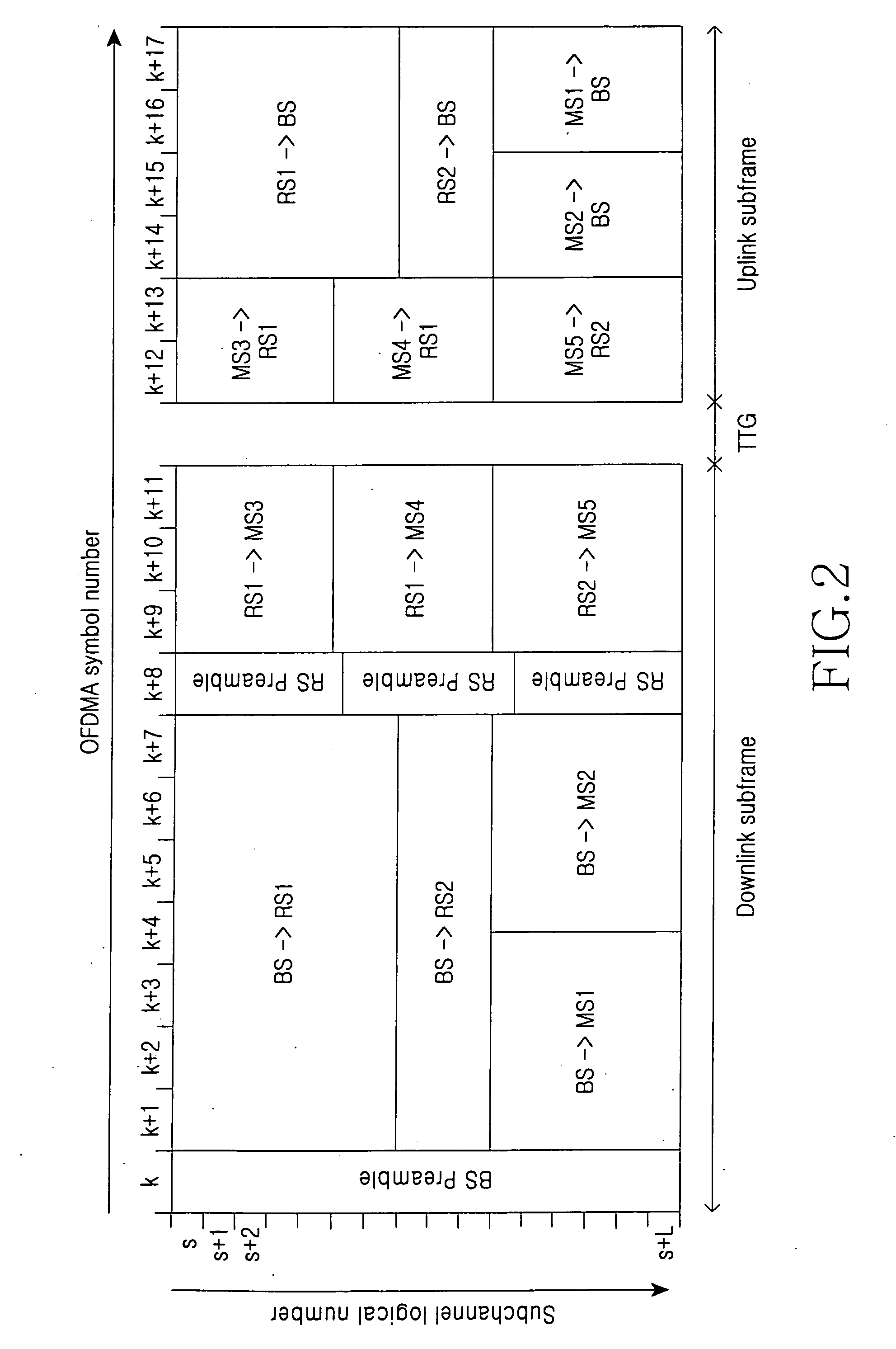 Routing apparatus and method in a multi-hop relay cellular network