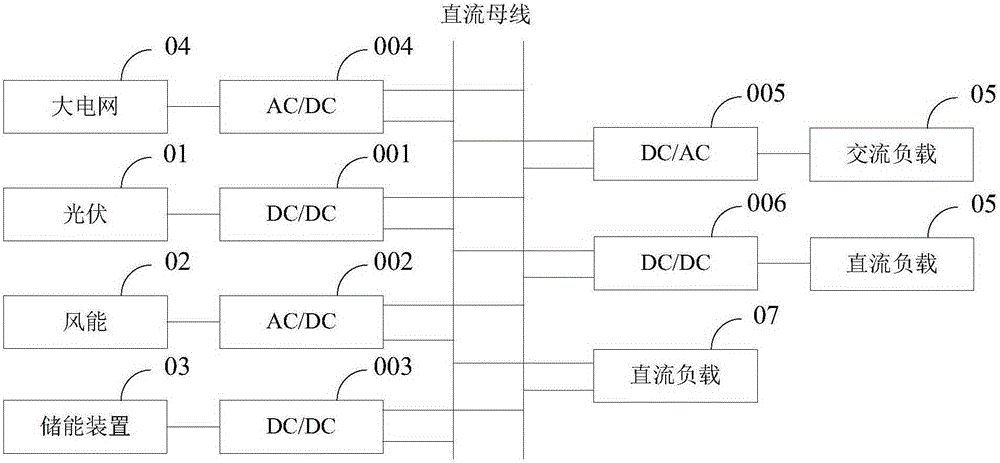 Household nano-network system and community-level microgrid system