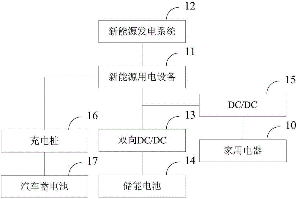 Household nano-network system and community-level microgrid system