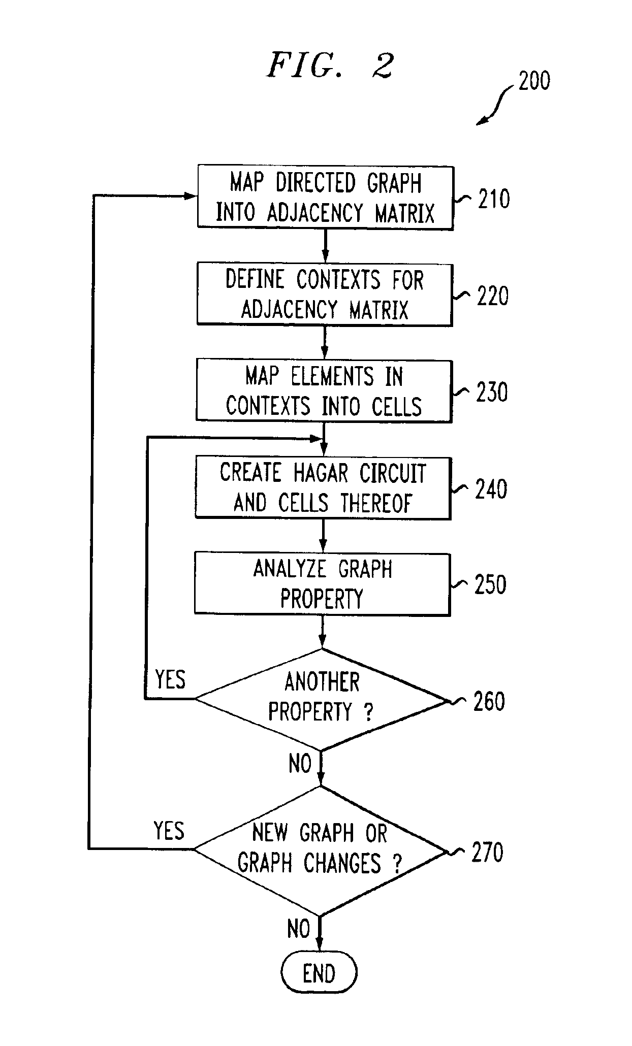 Apparatus and methods for analyzing graphs