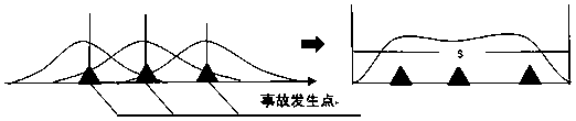 Road safe state identification method