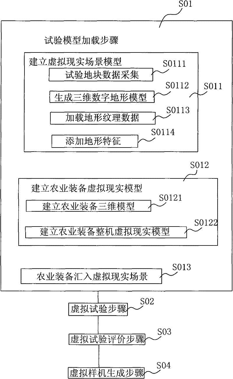 Motion simulation and control method and device for agricultural equipment in virtual scene