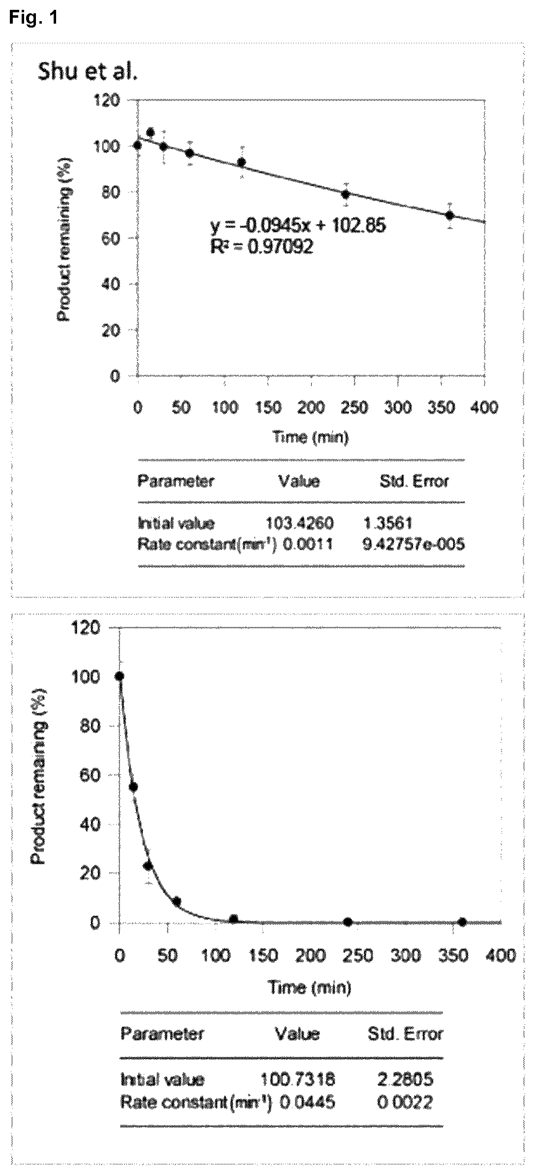 Halogenated benzotropolones as ATG4B inhibitors