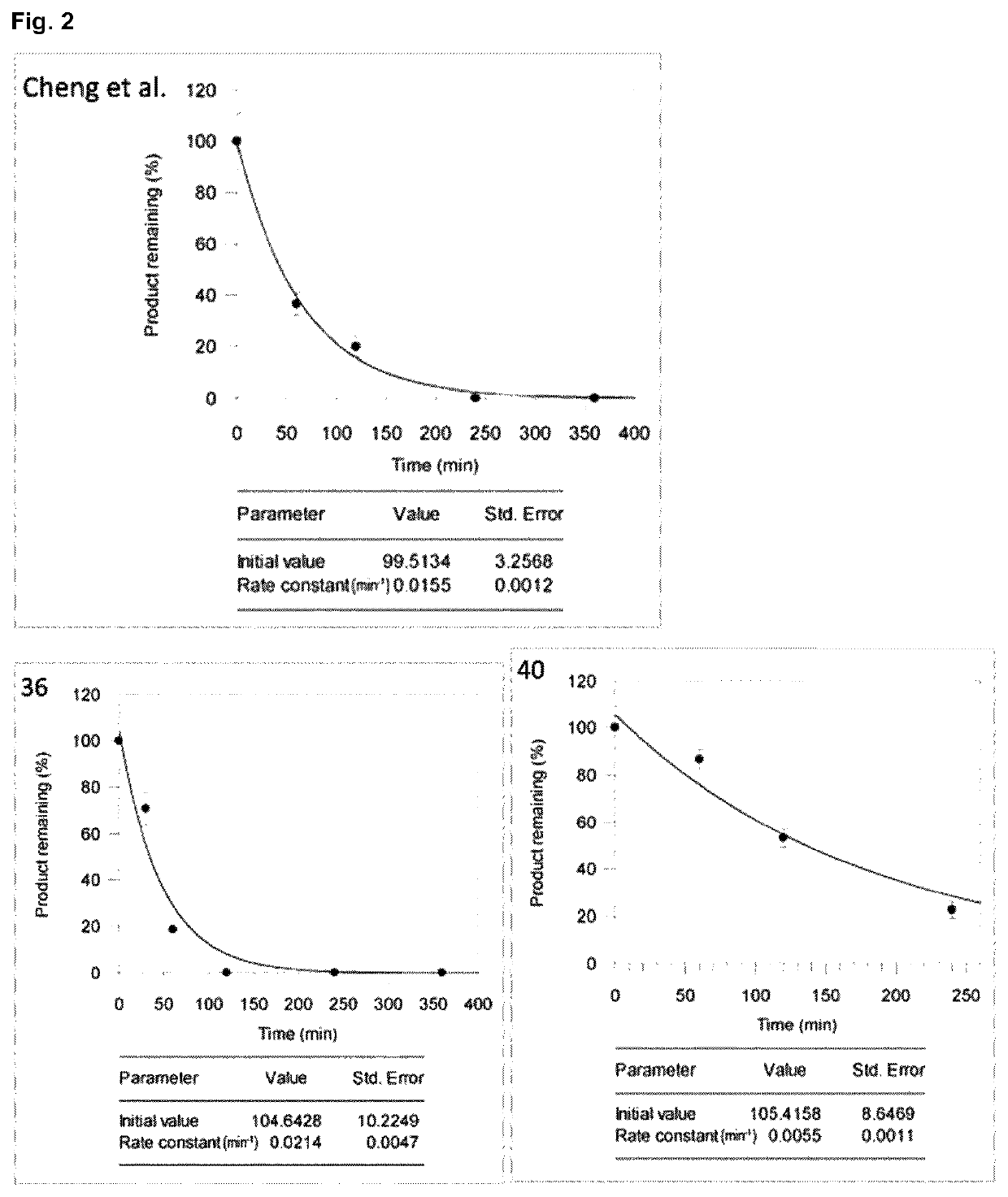 Halogenated benzotropolones as ATG4B inhibitors