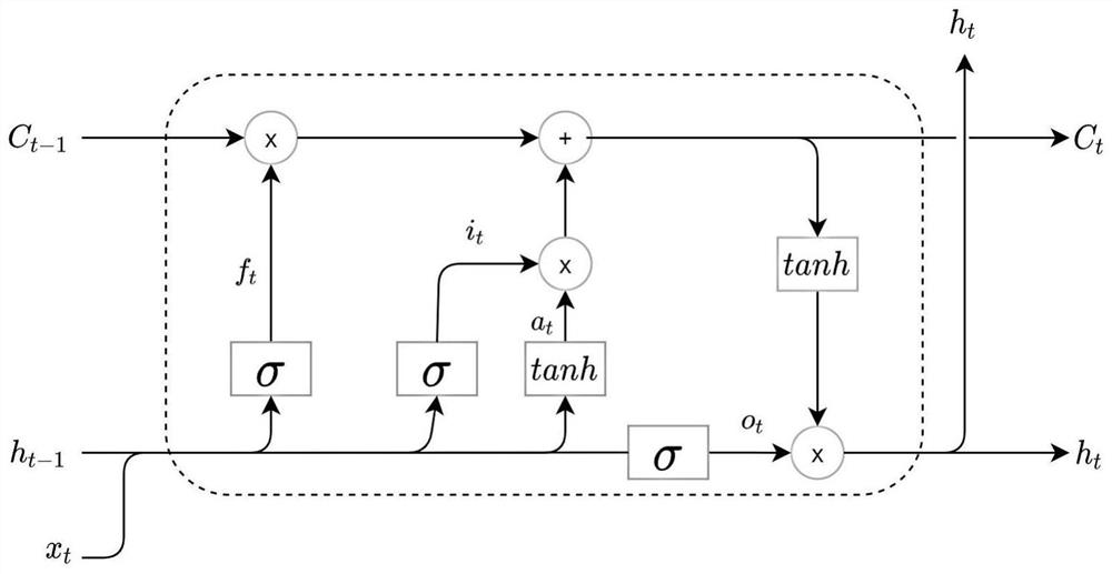 Sea wave height prediction method and system based on deep learning model