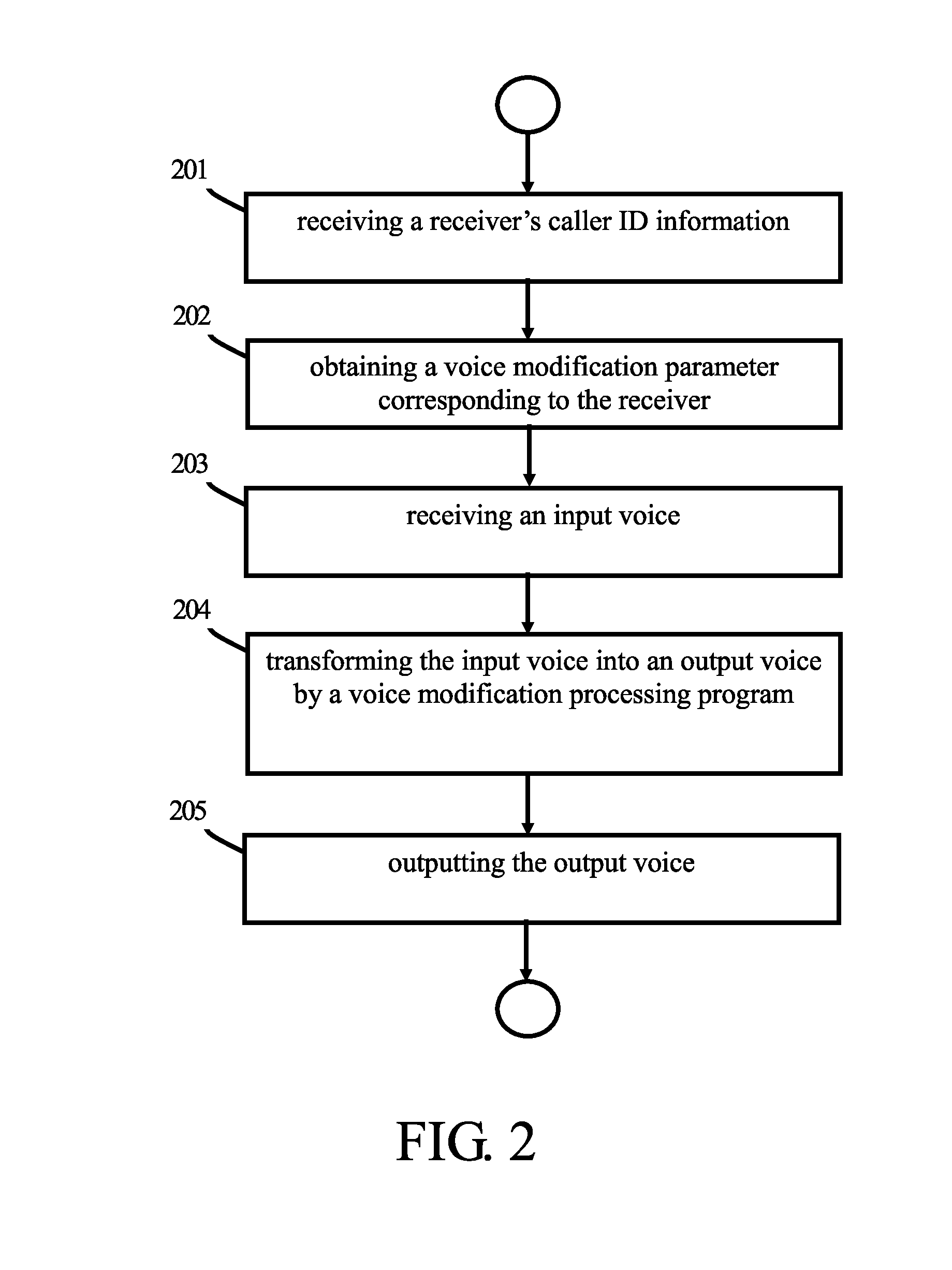 Method of processing telephone voice output, software product processing telephone sound, and electronic device with telephone function