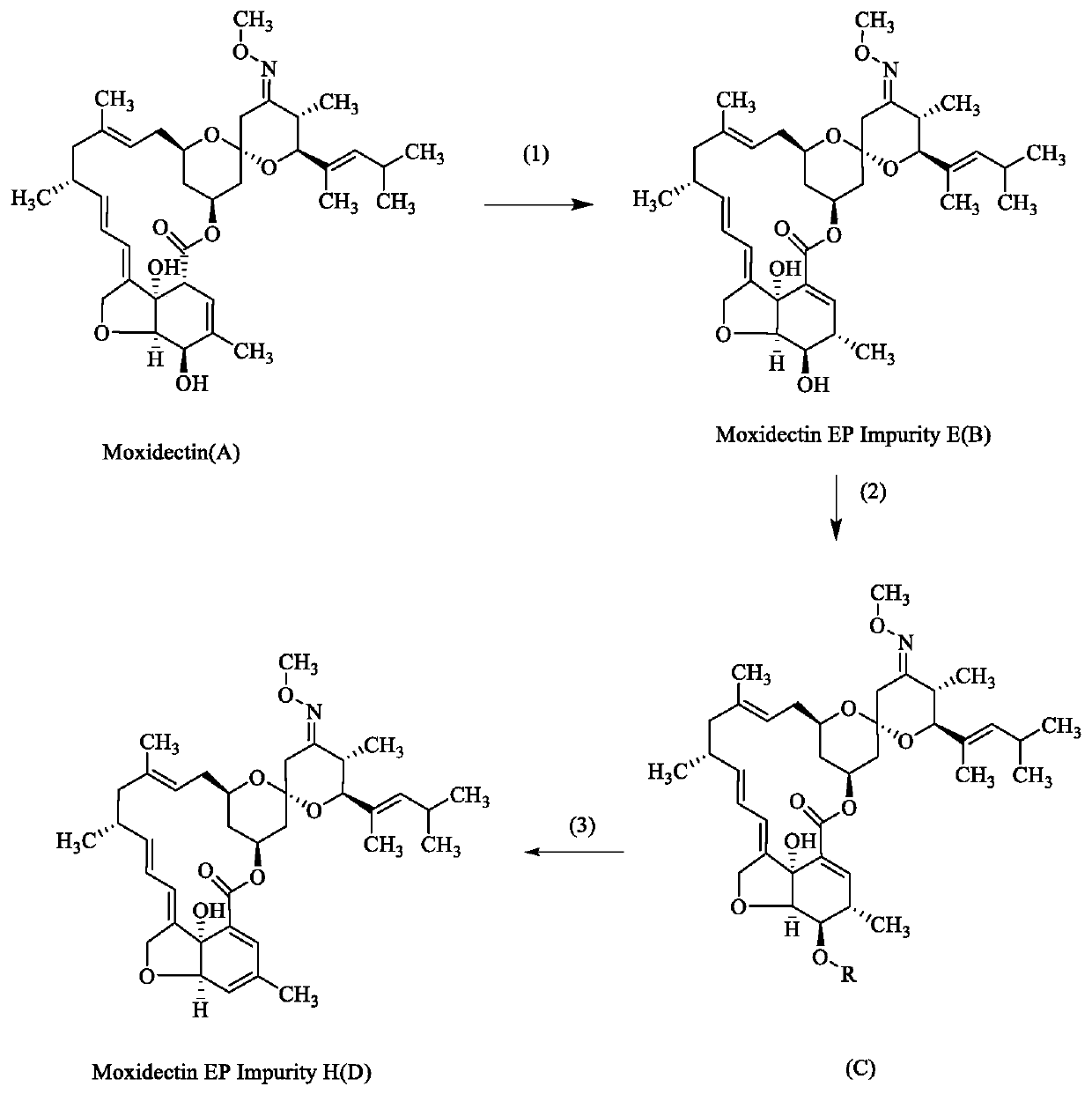 Preparation method of moxidectin impurities