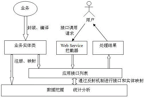 Data-mining-oriented cloud implementation method