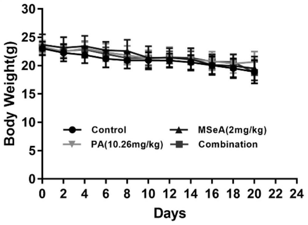 New application of palmitic acid as methylselenic acid anti-hepatoma sensitizer