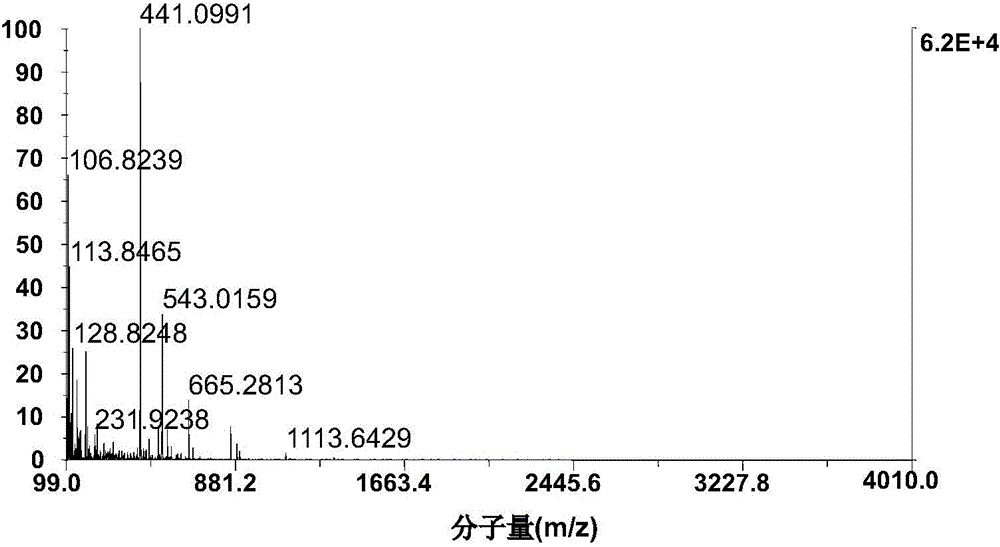 Method for converting calcium alkylbenzene sulfonate into sodium alkyl benzene sulfonate