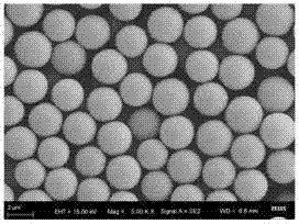 Method for preparing functionalized crosslinked monodisperse polymer microspheres by one-step dispersion polymerization