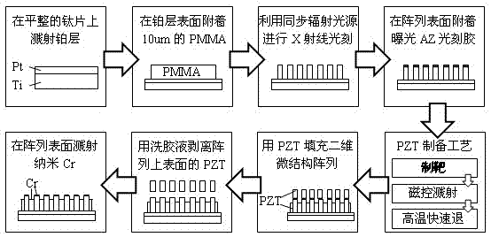 Real-time dynamic color regulation and control micro device, method for preparing micro device and real-time dynamic color regulation and control method