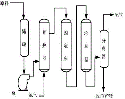 Method for preparing tetrahydrofuran by using succinic acid fermentation broth