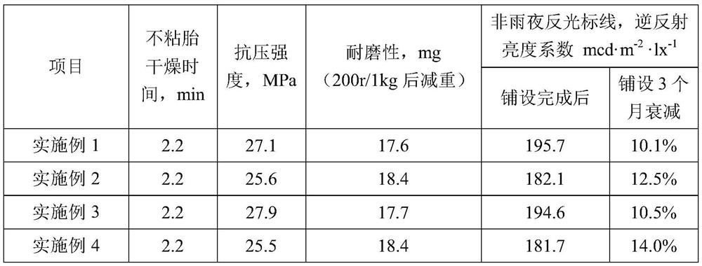 Road marking coating suitable for heavy traffic highway and preparation method of road marking coating