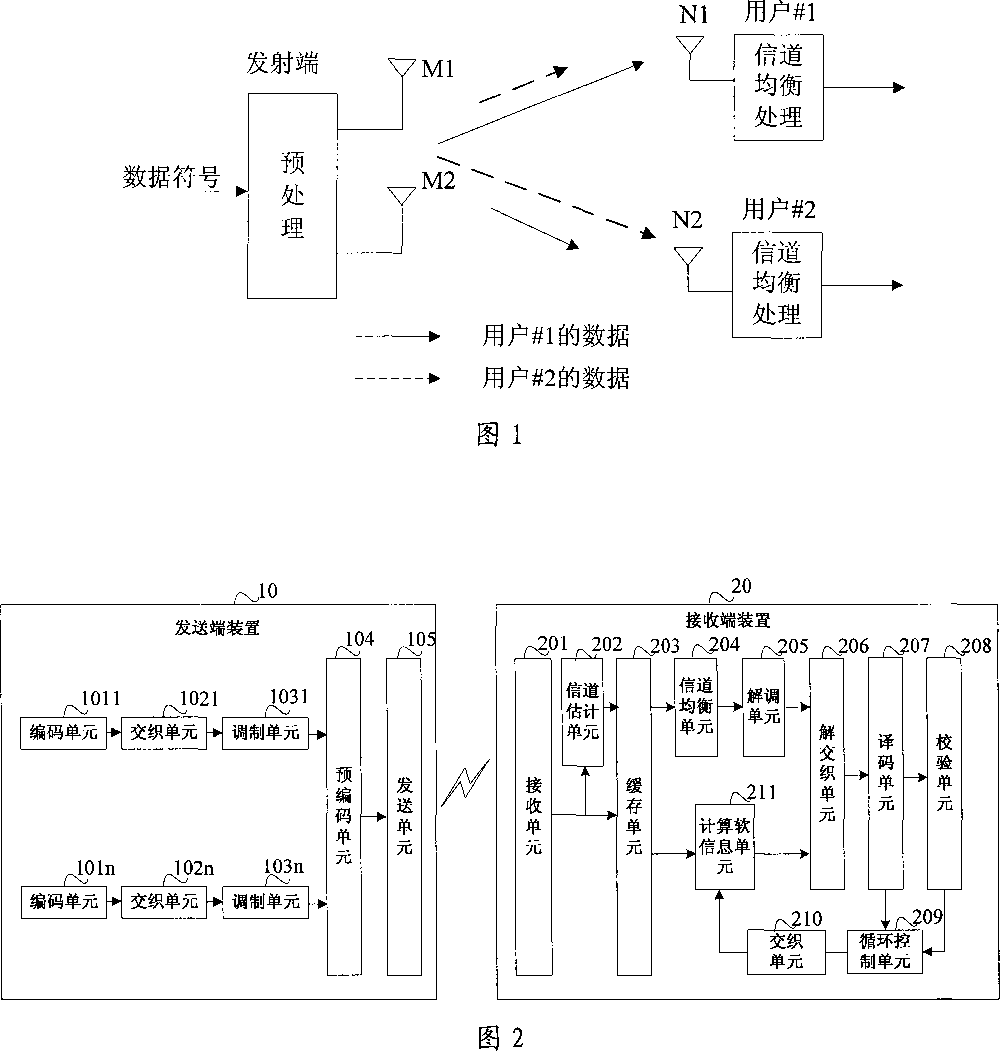 Data transmitting, receiving method and apparatus for MIMO system