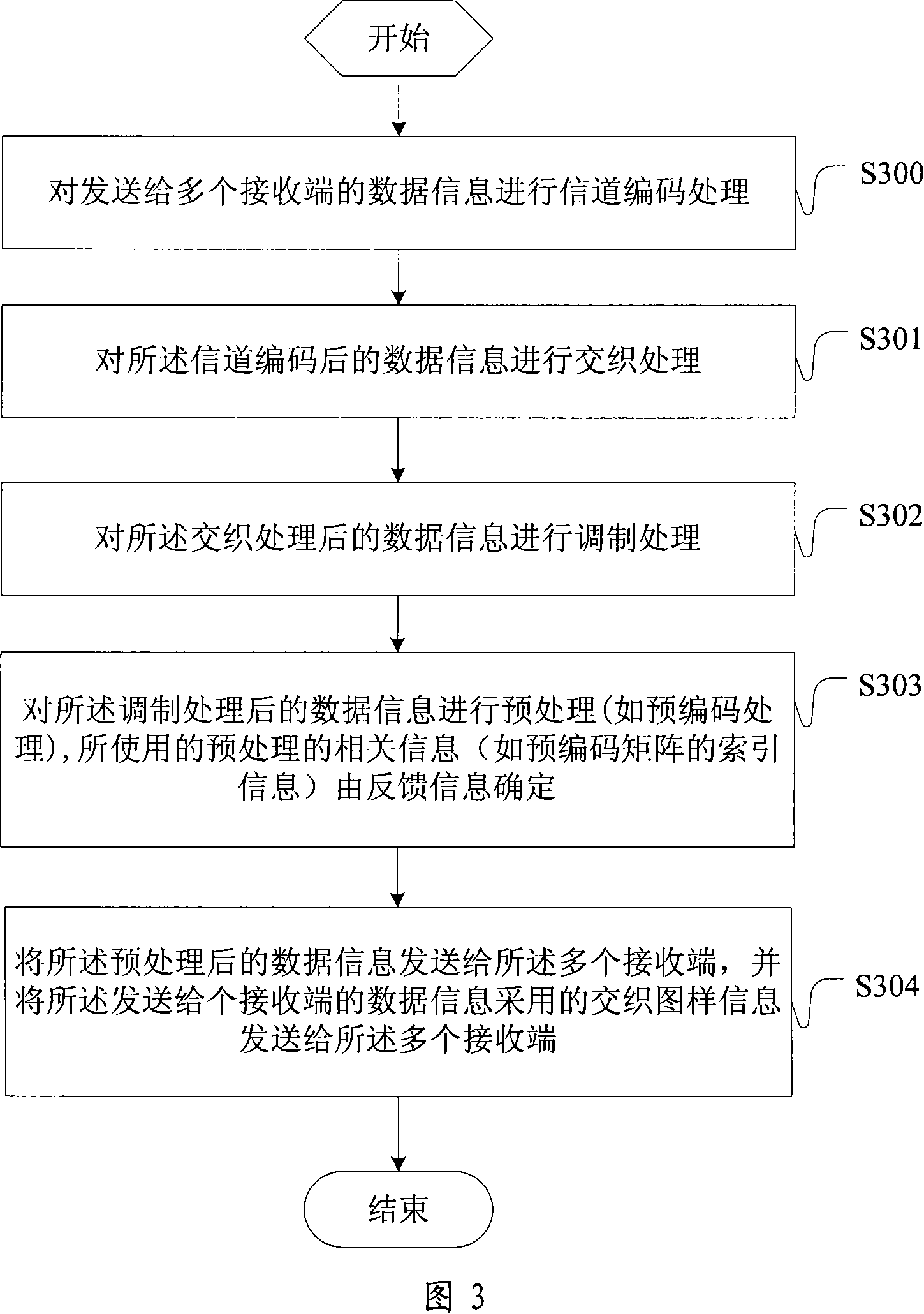 Data transmitting, receiving method and apparatus for MIMO system