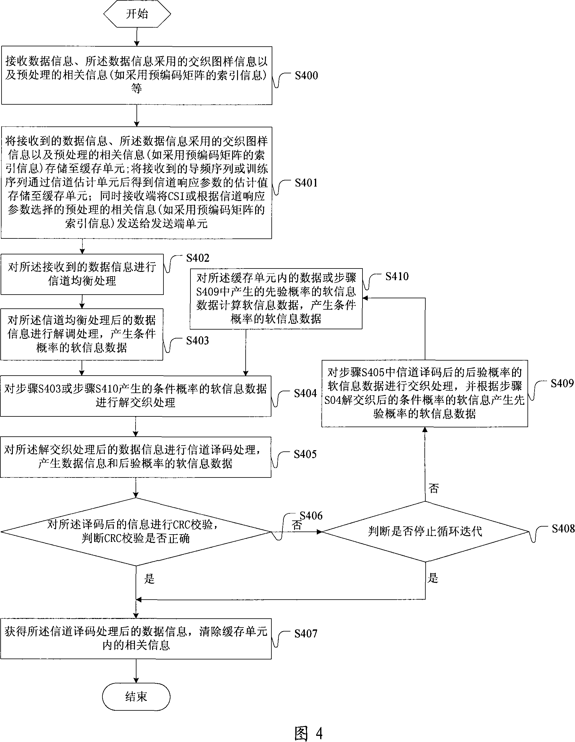 Data transmitting, receiving method and apparatus for MIMO system