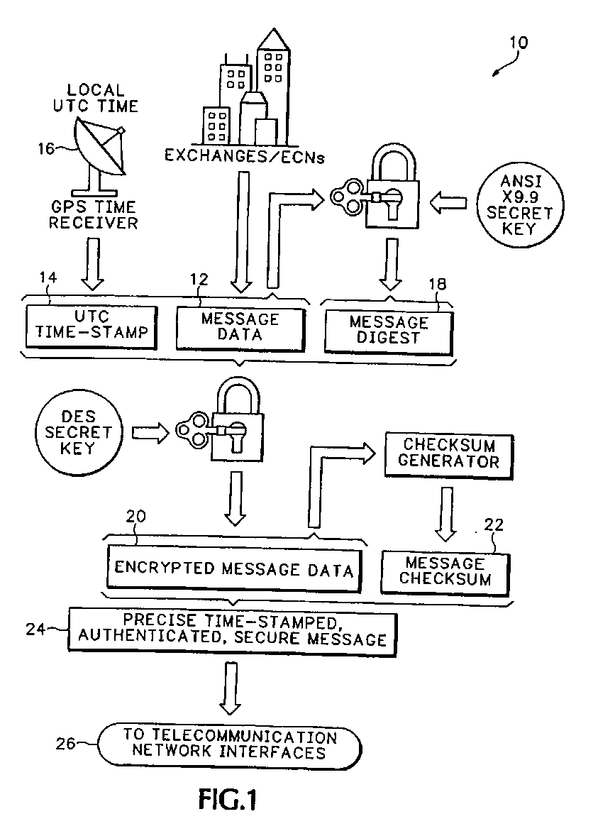 Method and apparatus for measuring network timing and latency