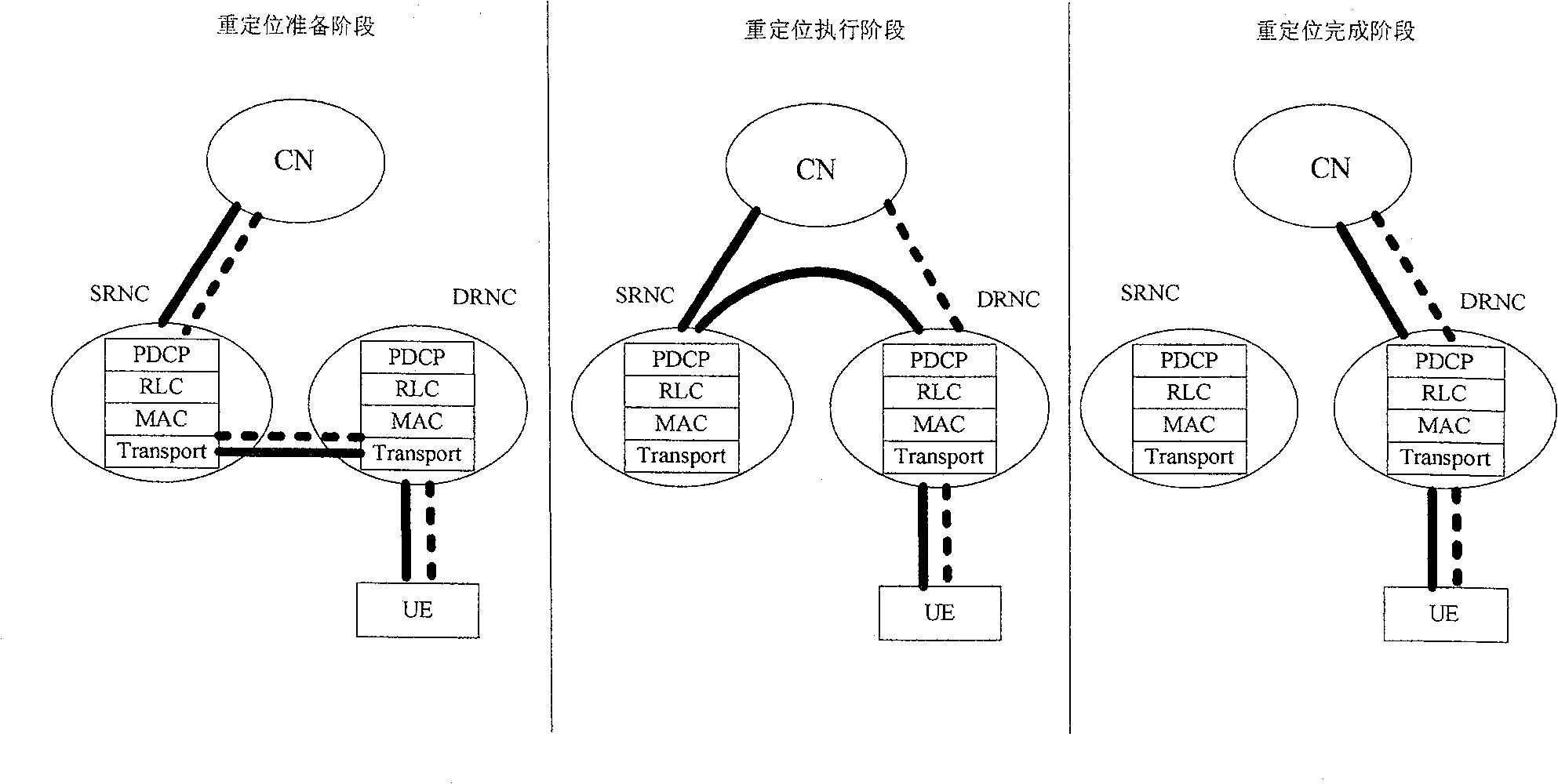 Service wireless network subsystem repositioning method