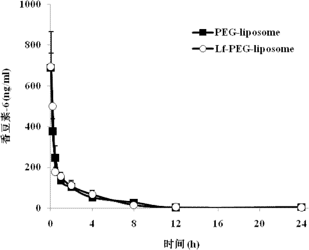 Liver targeting pharmaceutical composition and its preparation method