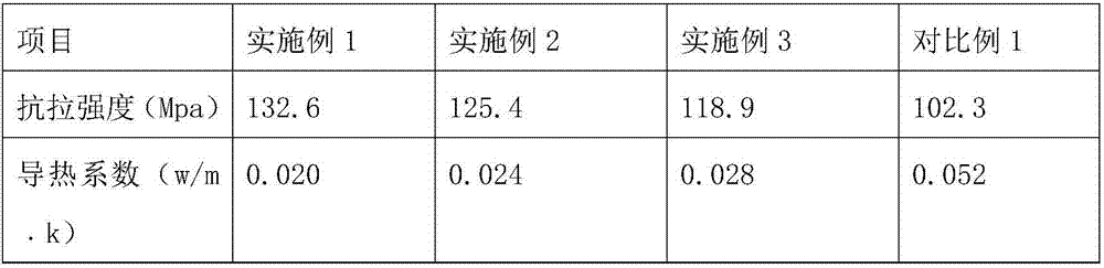 Heat insulating strip for aluminum alloy doors and windows, and production method thereof