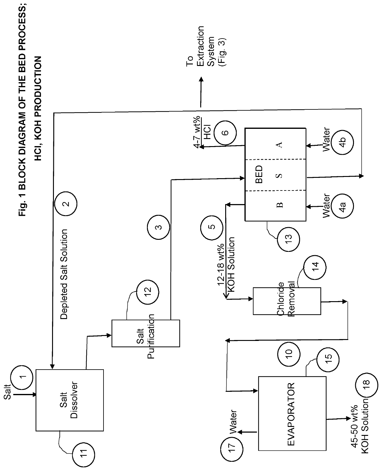 Production of Alkali Metal Hydroxide, Chloride and Sulfate via Electrodialysis and Subsequent Downstream Processing