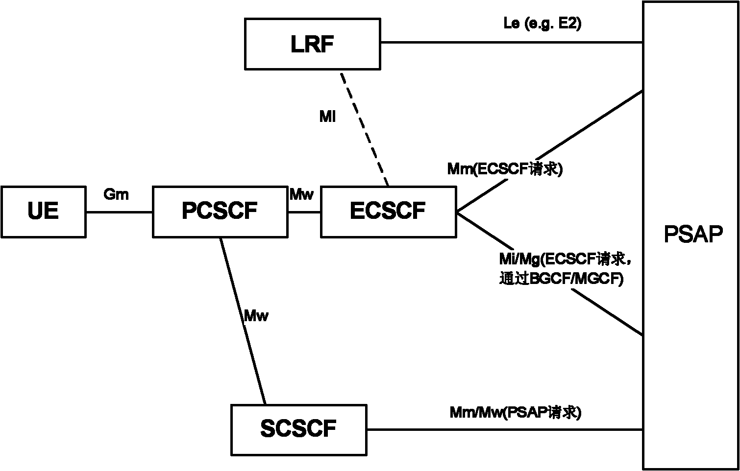 Implementation method for emergency call callback and emergency call callback system