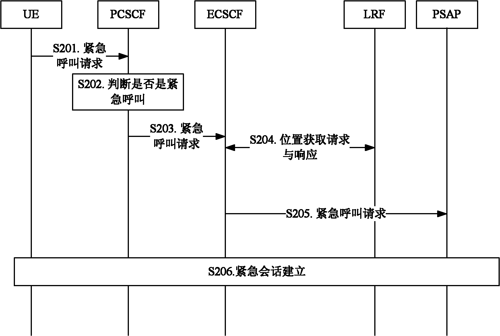 Implementation method for emergency call callback and emergency call callback system