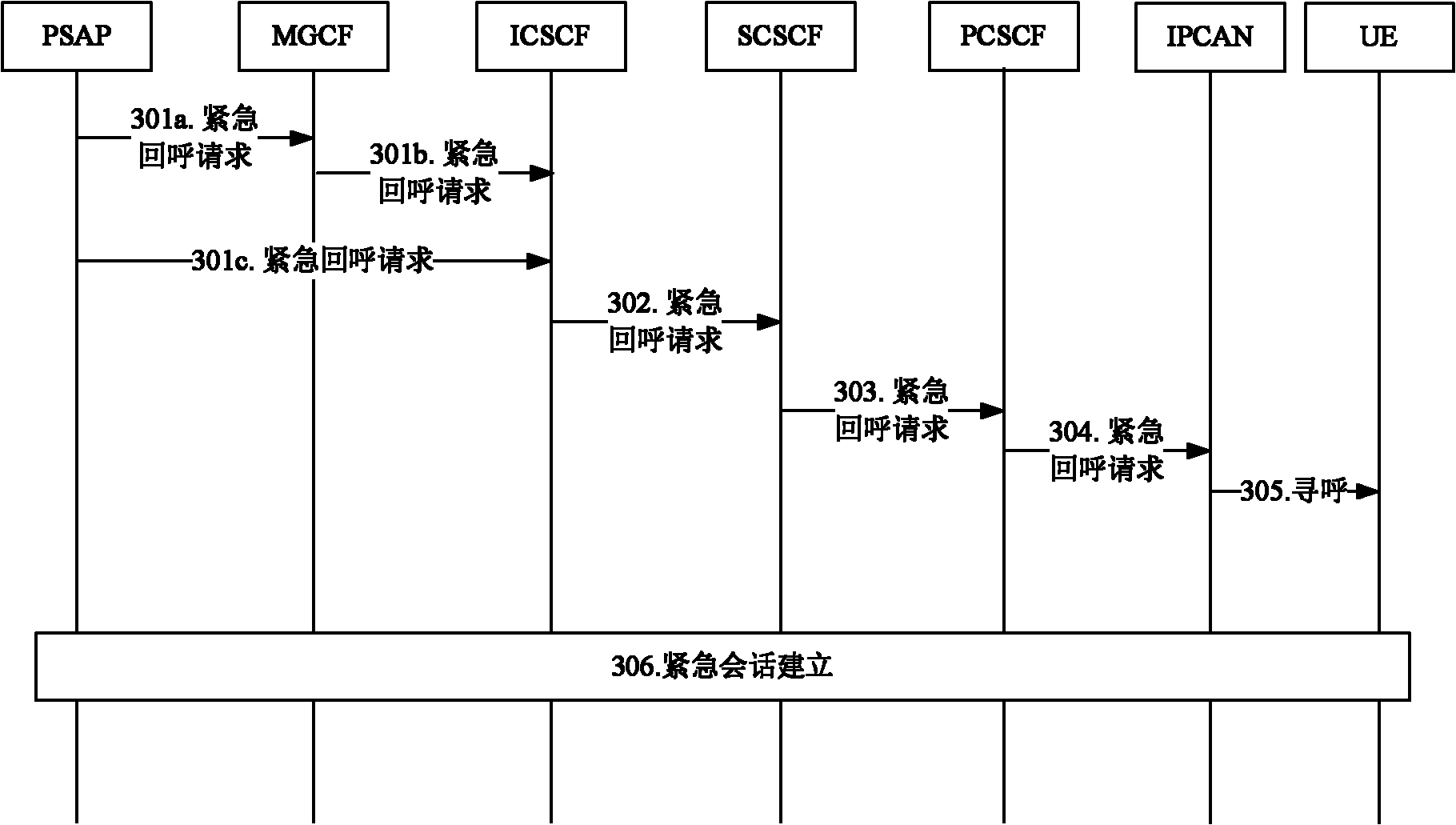 Implementation method for emergency call callback and emergency call callback system