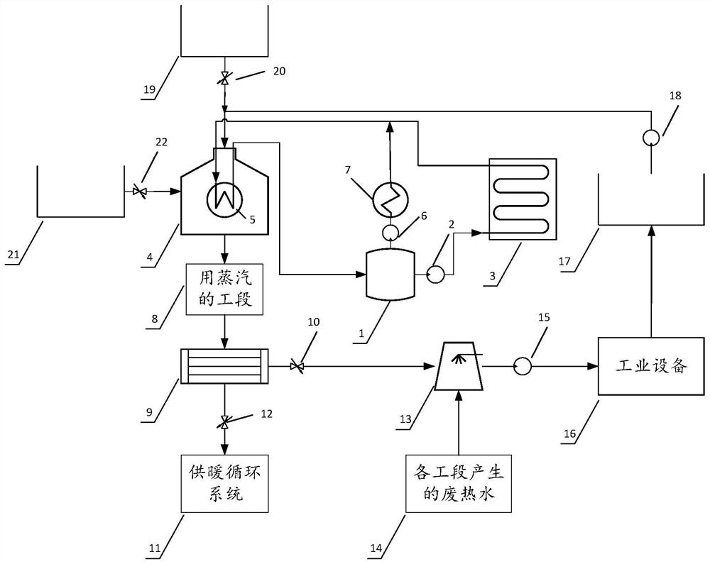 A kind of chemical plant water circulation control method and equipment