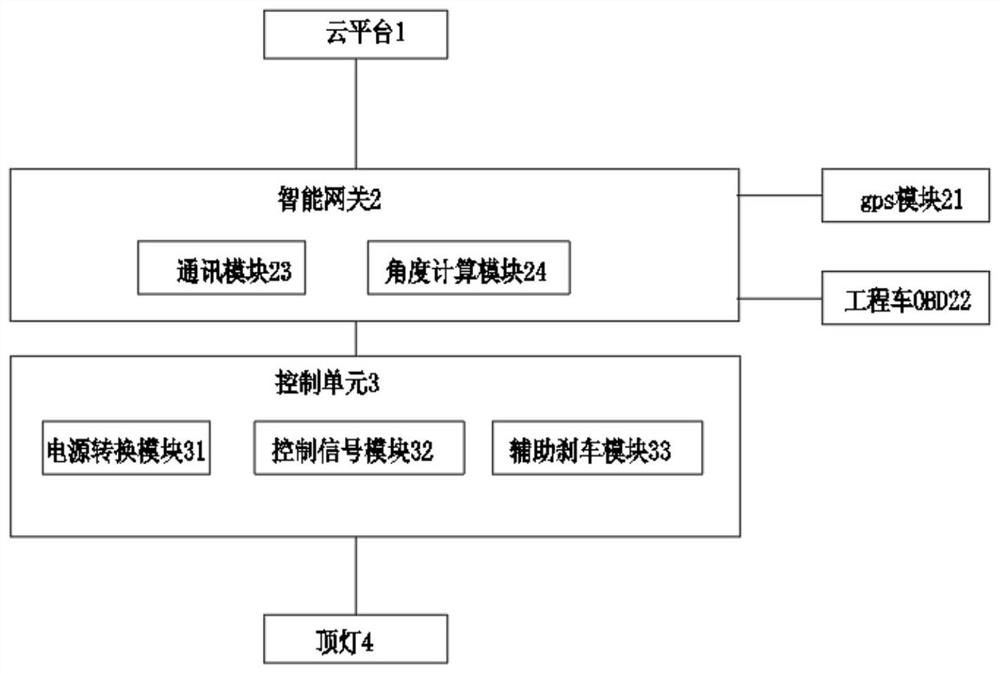 Engineering vehicle driving condition monitoring system