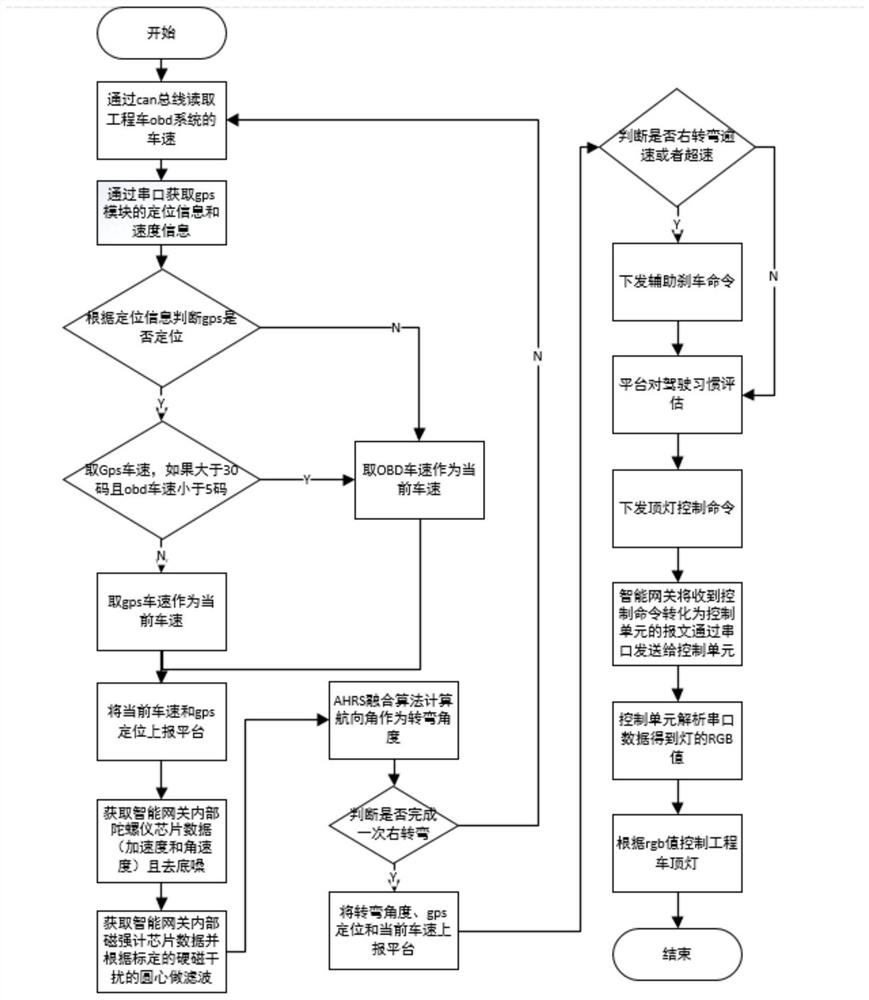 Engineering vehicle driving condition monitoring system