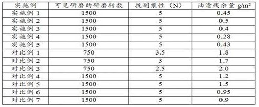 Easy-to-clean ceramic tile and preparation method thereof