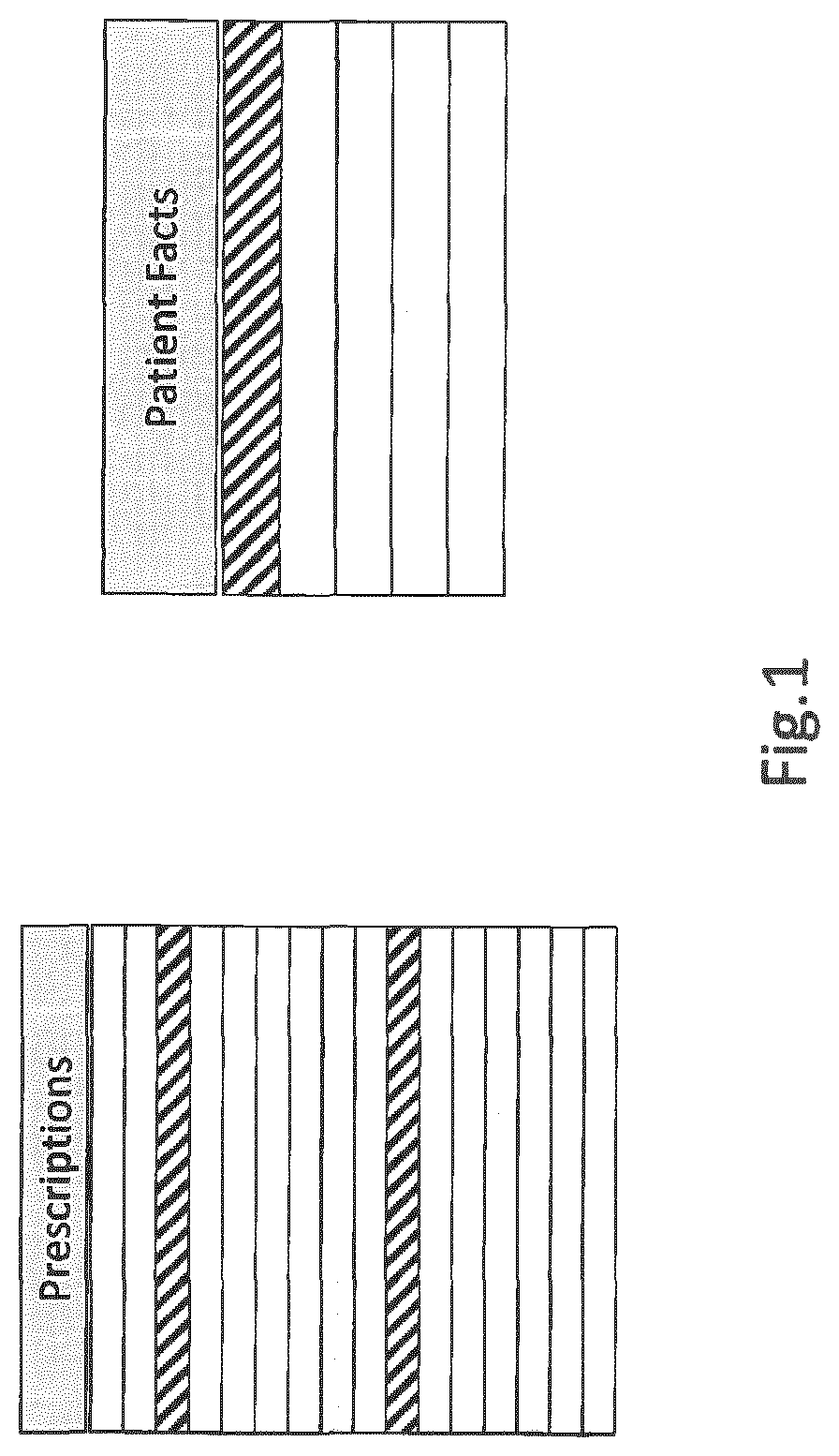 Method and apparatus for processing a query on a plurality of object instances