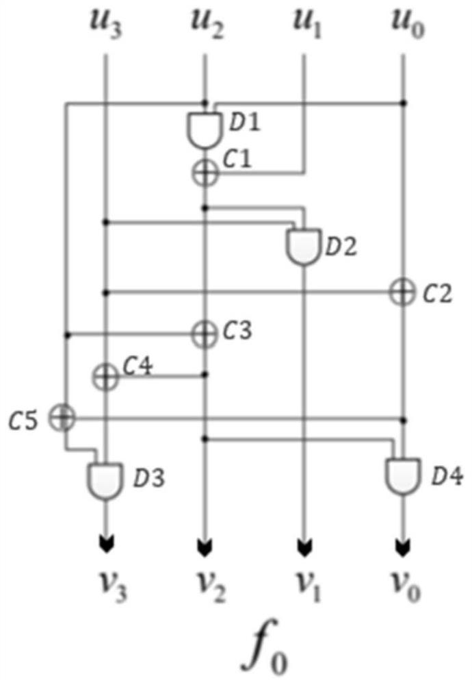 Construction method and circuit of lightweight 8-bit S box