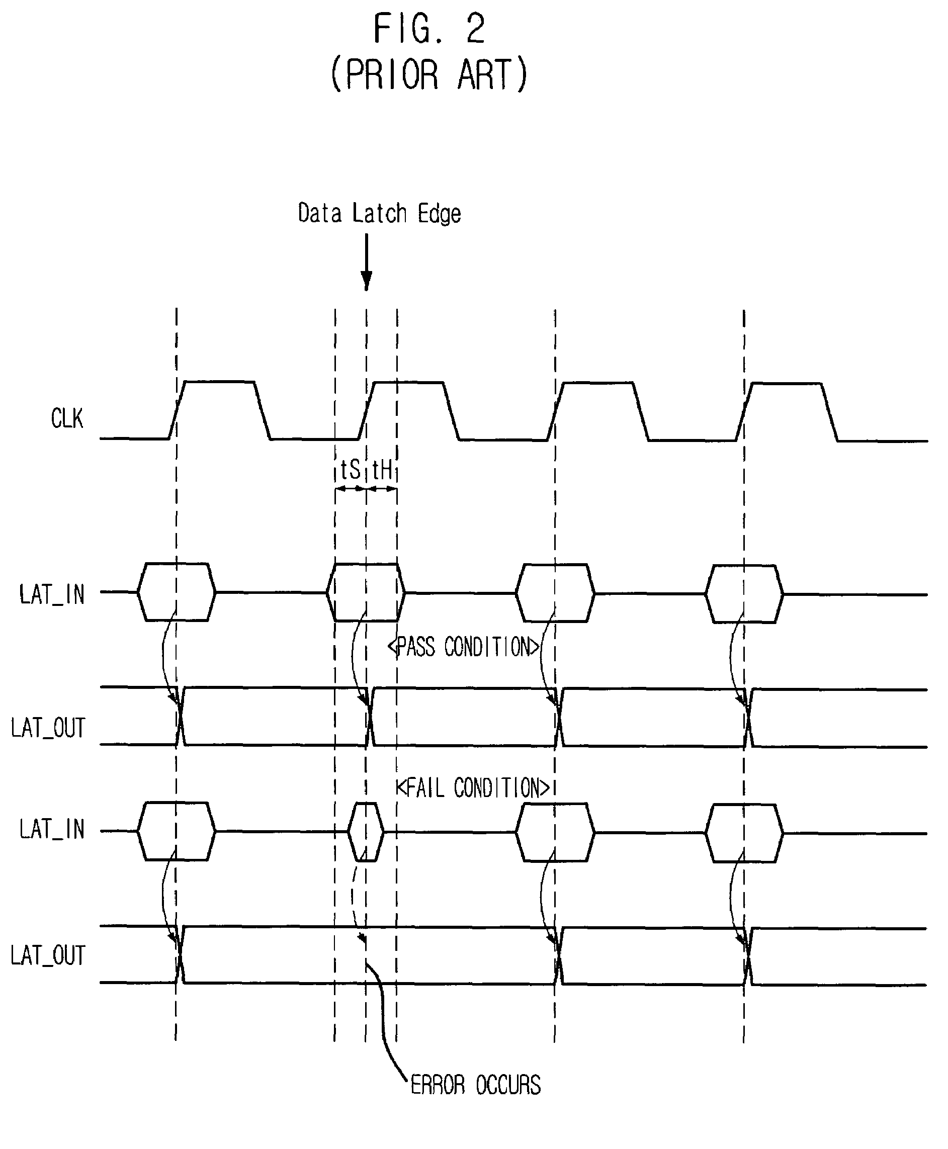 Data latch circuit of semiconductor device