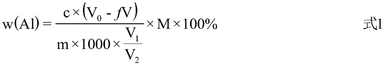 Method for determining content of aluminum in aluminum-lithium alloy