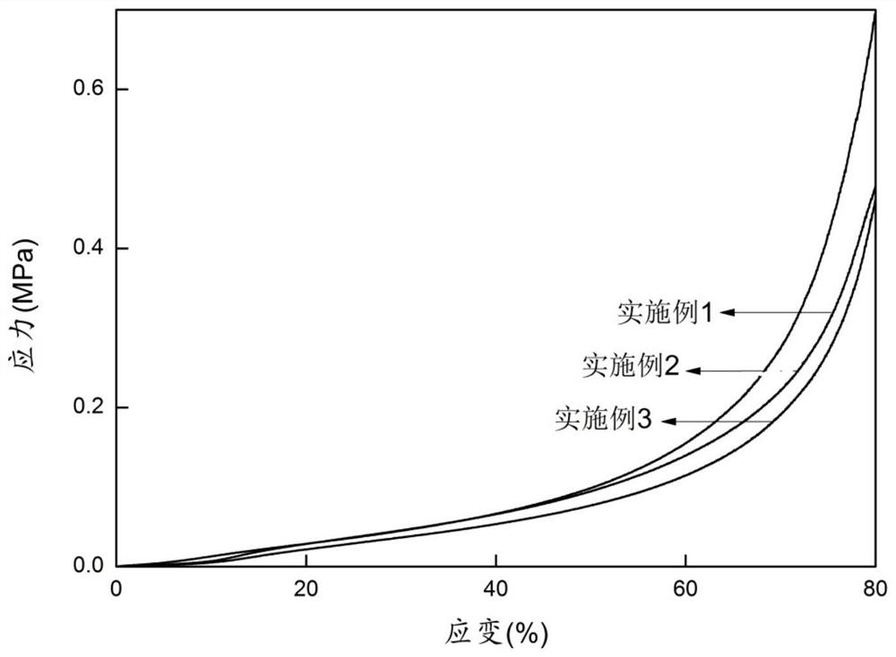 A sodium alginate-chitosan polyion complex hydrogel and its 3D printing preparation method