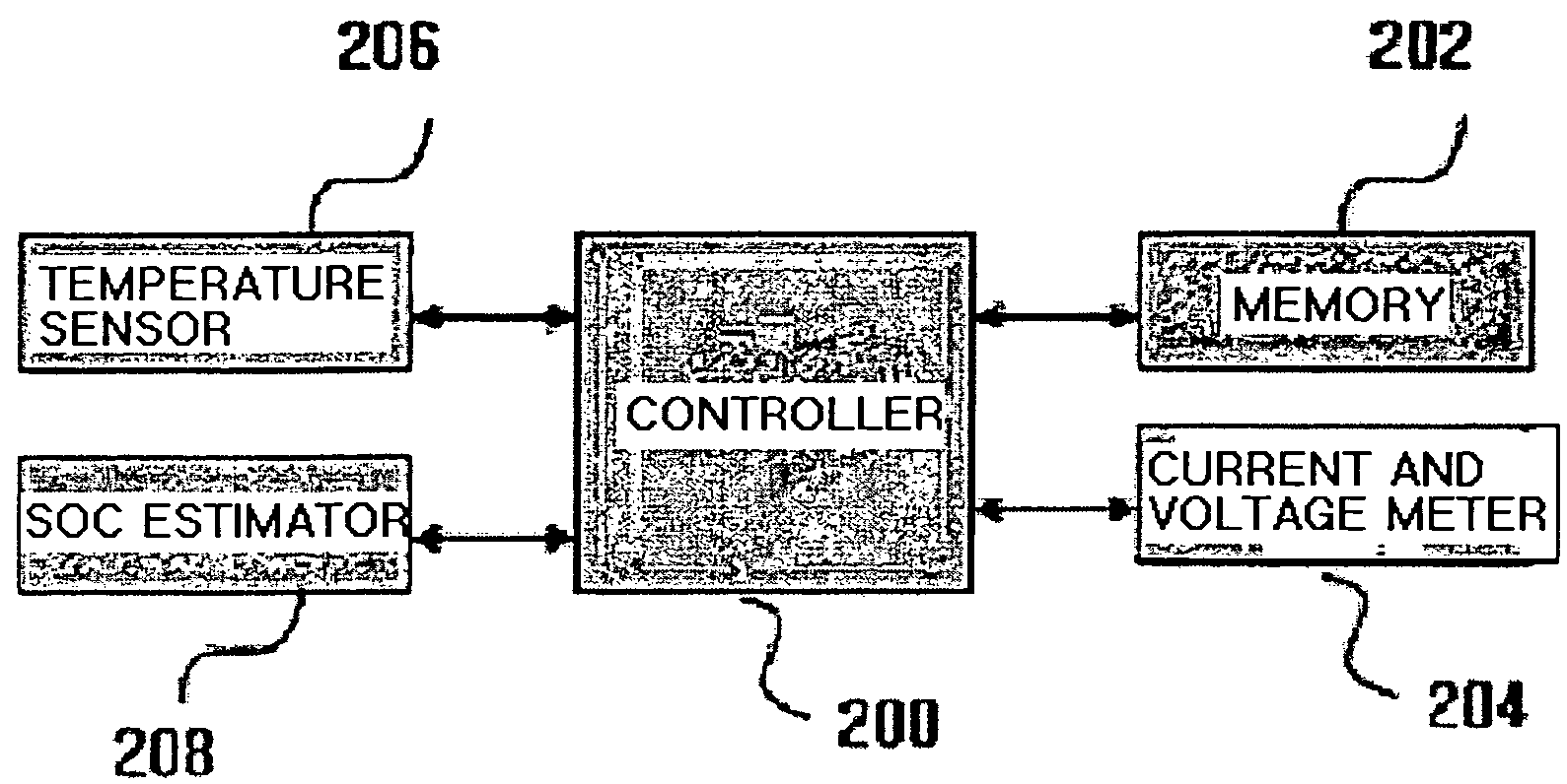 Method and apparatus of estimating state of health of battery