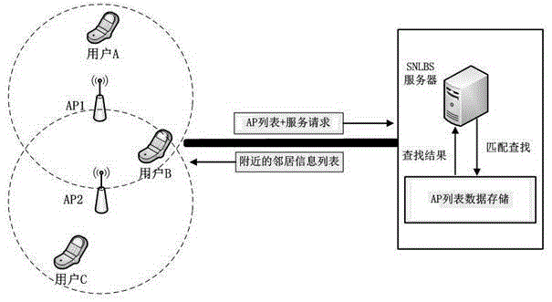 Neighbor detection method based on wireless AP