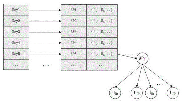 Neighbor detection method based on wireless AP