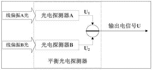 Polarization labeling-based free space laser communication optical denoising method