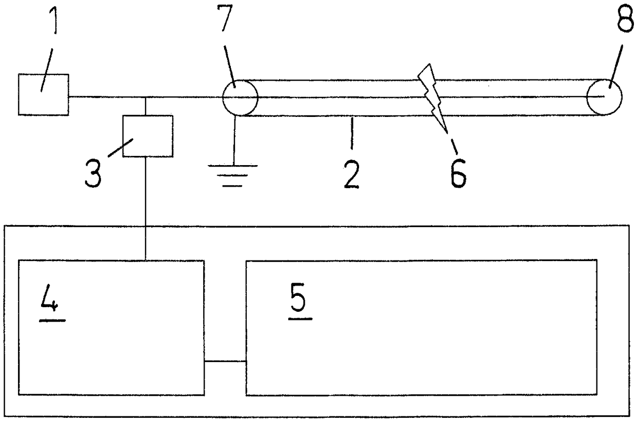 Method and device for localizing partial discharges in electrical cables